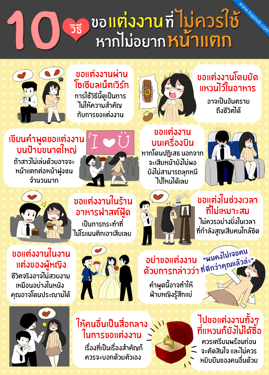 หากไม่อยากหน้าแตก อย่าขอสาวแต่งงานด้วยวิธีเหล่านี้ หากไม่อยากหน้าแตก อย่าขอสาวแต่งงานด้วยวิธีเหล่านี้