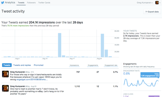 ทวิตเตอร์ปล่อยฟีเจอร์ Twitter Analytics สำหรับดูสถิติการเข้าชมแล้ว ทวิตเตอร์ปล่อยฟีเจอร์ Twitter Analytics สำหรับดูสถิติการเข้าชมแล้ว
