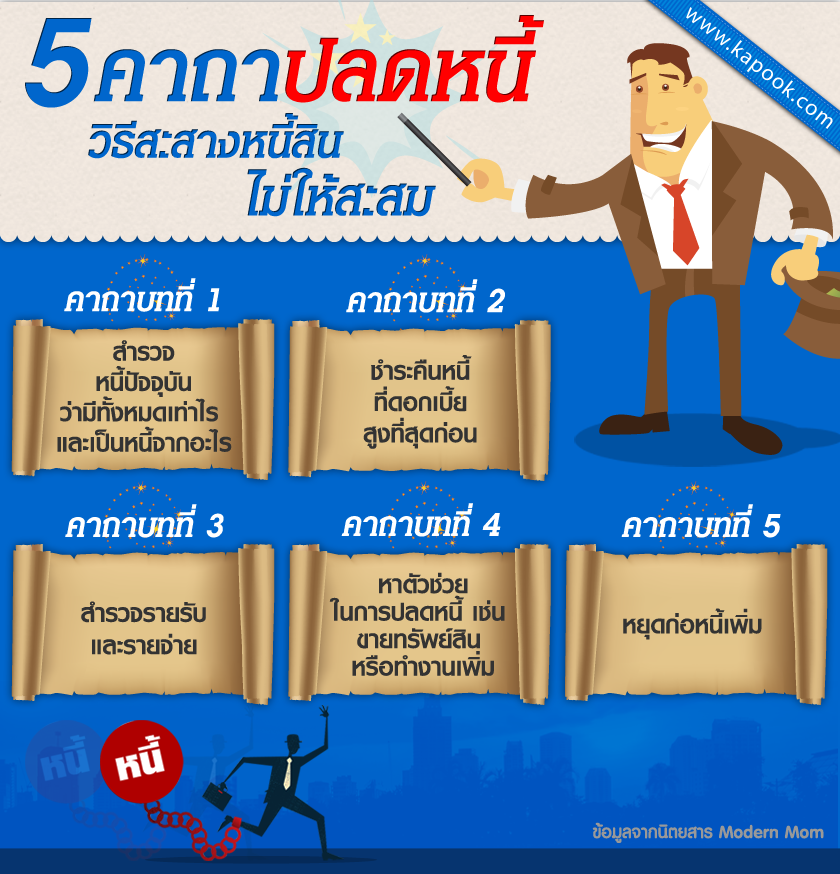 คาถาปลดหนี้ วิธีสะสางหนี้สินไม่ให้สะสม คาถาปลดหนี้ วิธีสะสางหนี้สินไม่ให้สะสม