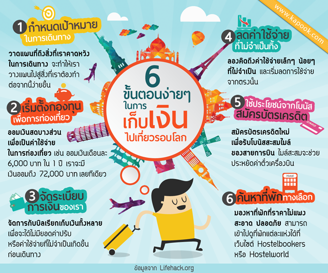6 ขั้นตอนง่าย ๆ ในการเก็บเงินไปเที่ยวรอบโลก 6 ขั้นตอนง่าย ๆ ในการเก็บเงินไปเที่ยวรอบโลก