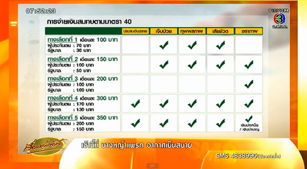 ประกันสังคม มาตรา 40 ประกันสังคม มาตรา 40
