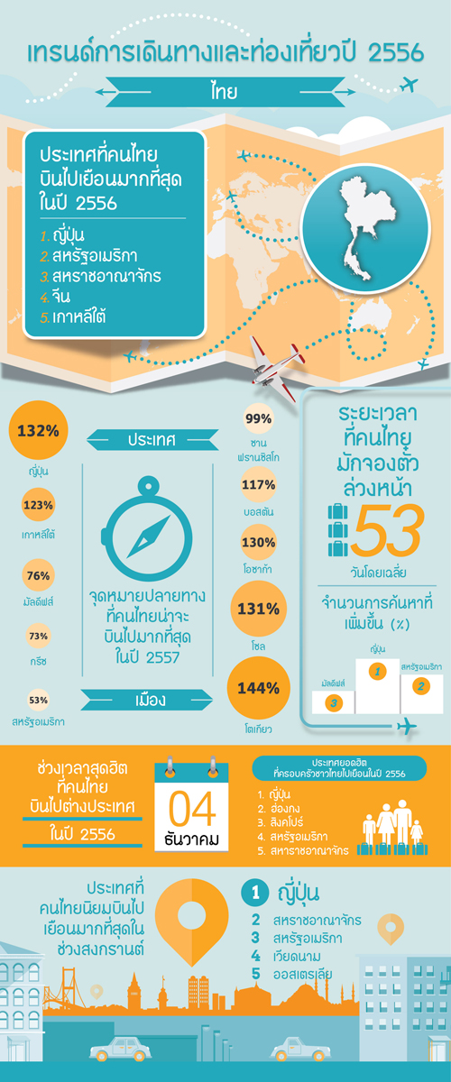 ญี่ปุ่น ประเทศยอดนิยมที่ชาวไทยไปเยือนมากที่สุดในปี 2556 ญี่ปุ่น ประเทศยอดนิยมที่ชาวไทยไปเยือนมากที่สุดในปี 2556