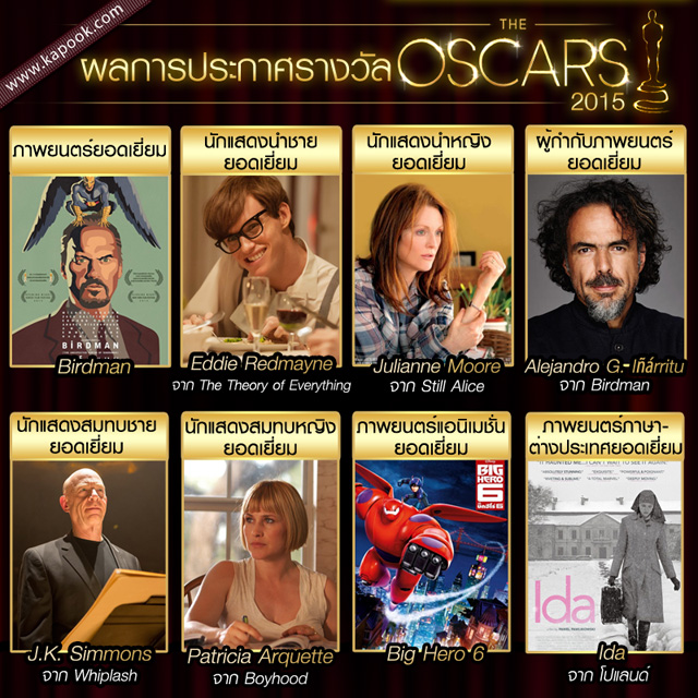 ผลรางวัลออสการ์ 2015 ผลรางวัลออสการ์ 2015