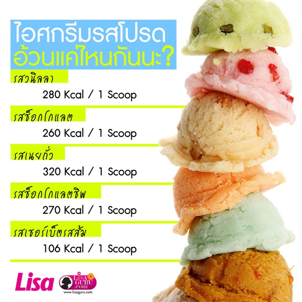 กินไอศกรีมไม่ให้อ้วน กินไอศกรีมไม่ให้อ้วน