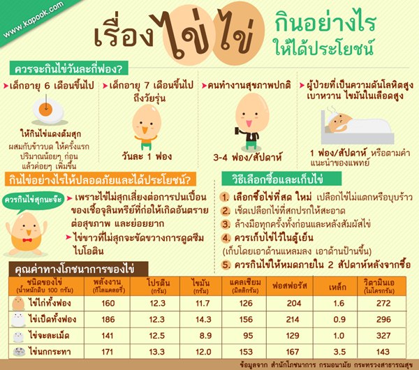 ไข่ ไข่