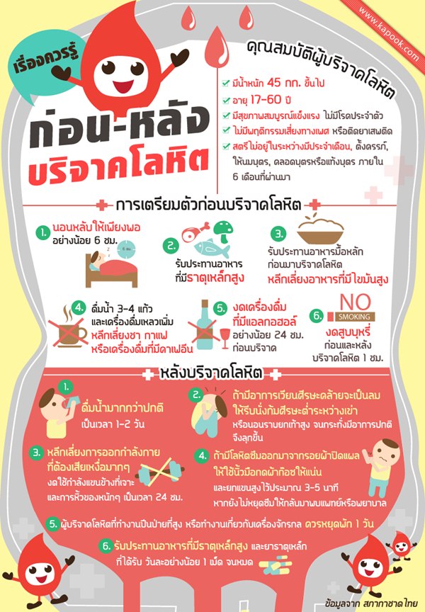 บริจาคโลหิต บริจาคโลหิต
