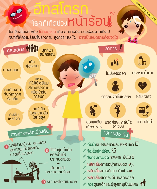 ฮีทสโตรก ฮีทสโตรก โรคที่เกิดช่วงหน้าร้อน