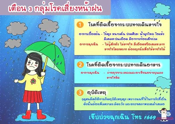 โรคหน้าฝน โรคหน้าฝน