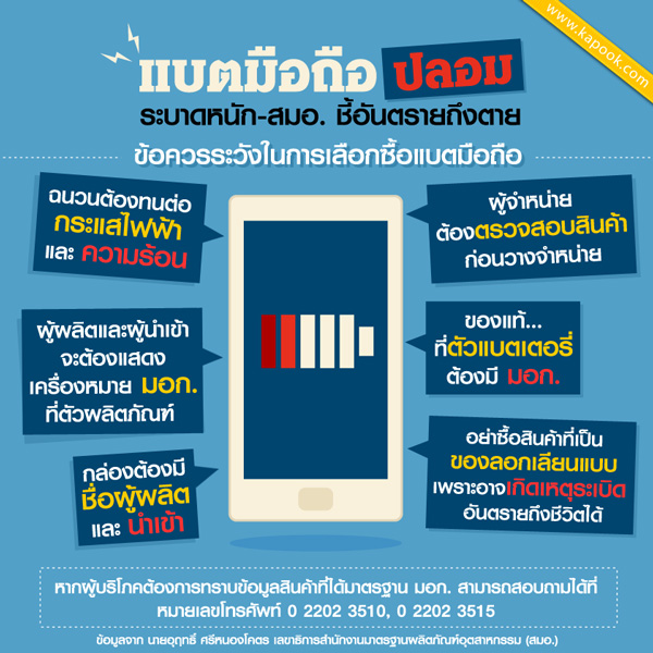 แบตมือถือปลอม ระบาดหนัก-สมอ. ชี้อันตรายถึงตาย แบตมือถือปลอม ระบาดหนัก-สมอ. ชี้อันตรายถึงตาย