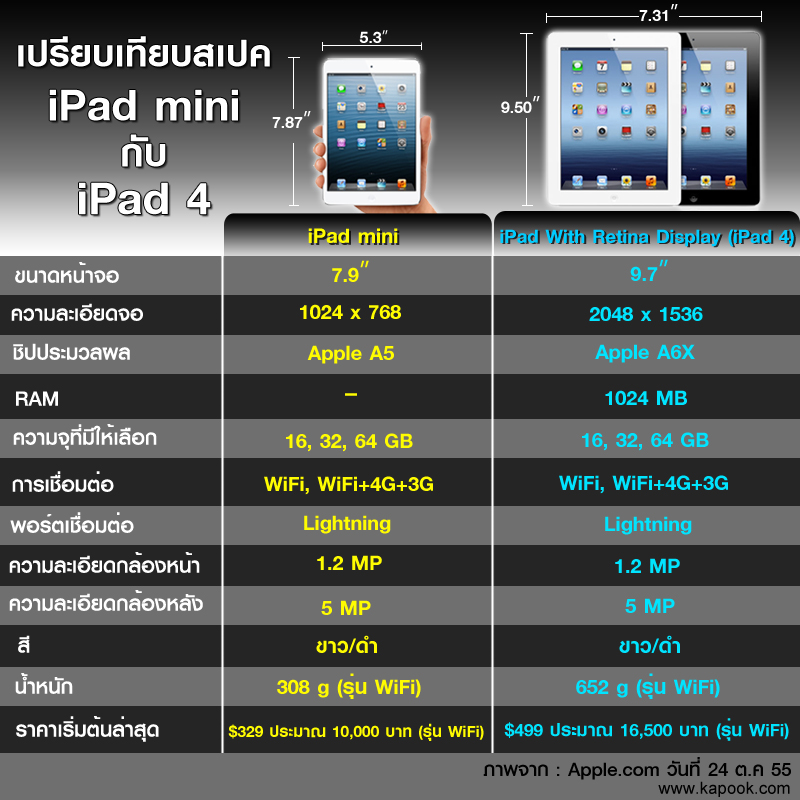 ipad mini
