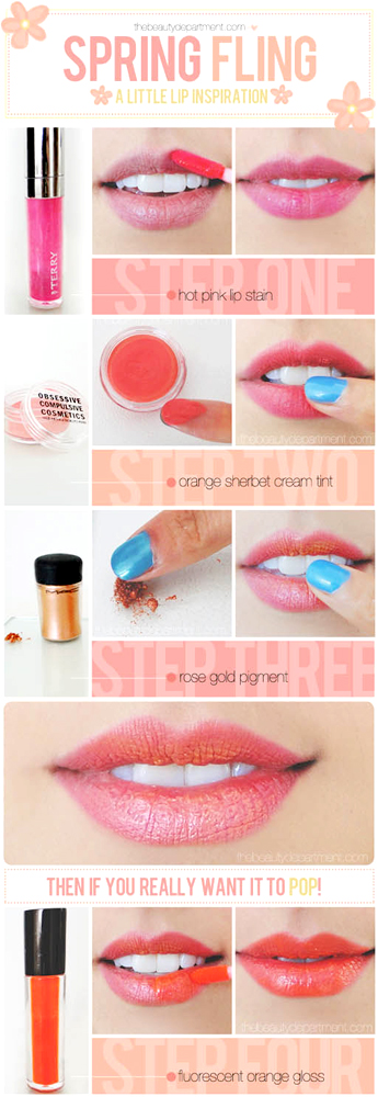 วิธีทาลิปสติก วิธีทาลิปสติก