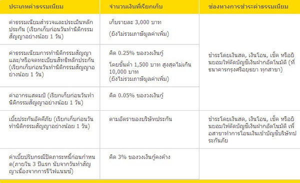 สินเชื่อบ้านกรุงศรี เพื่อซื้อบ้านมือสอง เติมฝันคนอยากมีบ้าน
