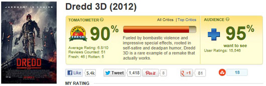 dredd
