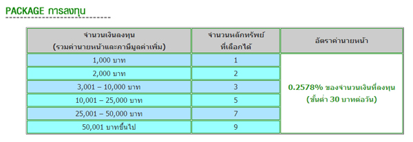 มีเงินเก็บเดือนละพัน เอาไปลงทุนมันส์ ๆ ในอะไรดี มีเงินเก็บเดือนละพัน เอาไปลงทุนมันส์ ๆ ในอะไรดี