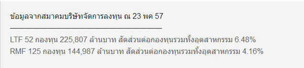 LTFและRMF ยกเลิกสิทธิลดหย่อนภาษีจริงหรือ LTFและRMF ยกเลิกสิทธิลดหย่อนภาษีจริงหรือ