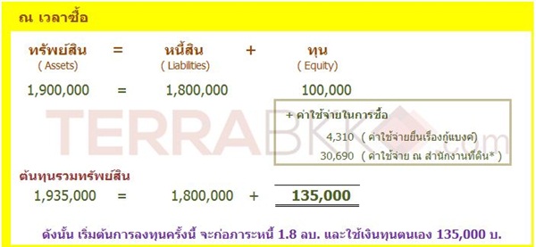 อสังหาฯ ของคุณเป็นทรัพย์สินหรือหนี้สินกันแน่ อสังหาฯ ของคุณเป็นทรัพย์สินหรือหนี้สินกันแน่
