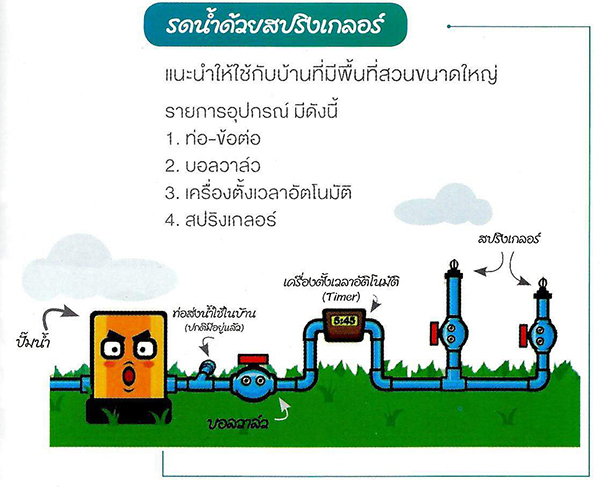 สปริงเกลอร์ อุปกรณ์รดน้ำชิ้นสำคัญประจำสวน สปริงเกลอร์ อุปกรณ์รดน้ำชิ้นสำคัญประจำสวน
