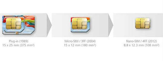 มารู้จัก nano sim ...ซิมแบบใหม่ใน iPhone 5