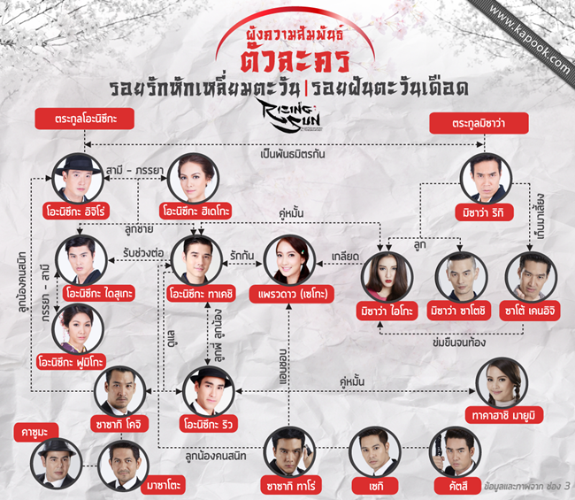 เรื่องย่อละคร รอยรักหักเหลี่ยมตะวัน เรื่องย่อละคร รอยรักหักเหลี่ยมตะวัน