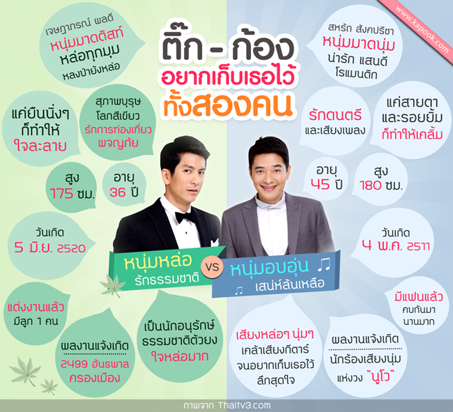 ติ๊ก ก้อง หล่อเหนือกาลเวลา สาวกรี๊ดกระหน่ำ อยากเก็บเธอไว้ทั้งสองคน ติ๊ก ก้อง หล่อเหนือกาลเวลา สาวกรี๊ดกระหน่ำ อยากเก็บเธอไว้ทั้งสองคน