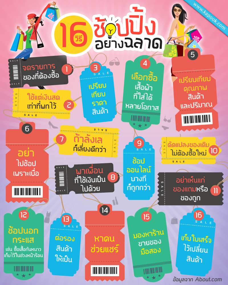 16 วิธีช้อปปิ้งอย่างฉลาด จ่ายยังไงกระเป๋าก็ไม่ฉีก 16 วิธีช้อปปิ้งอย่างฉลาด จ่ายยังไงกระเป๋าก็ไม่ฉีก
