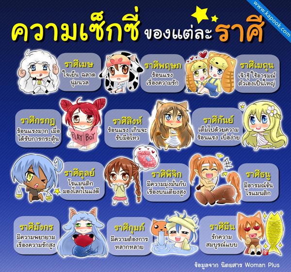 ความเซ็กซี่ของแต่ละราศี ความเซ็กซี่ของแต่ละราศี