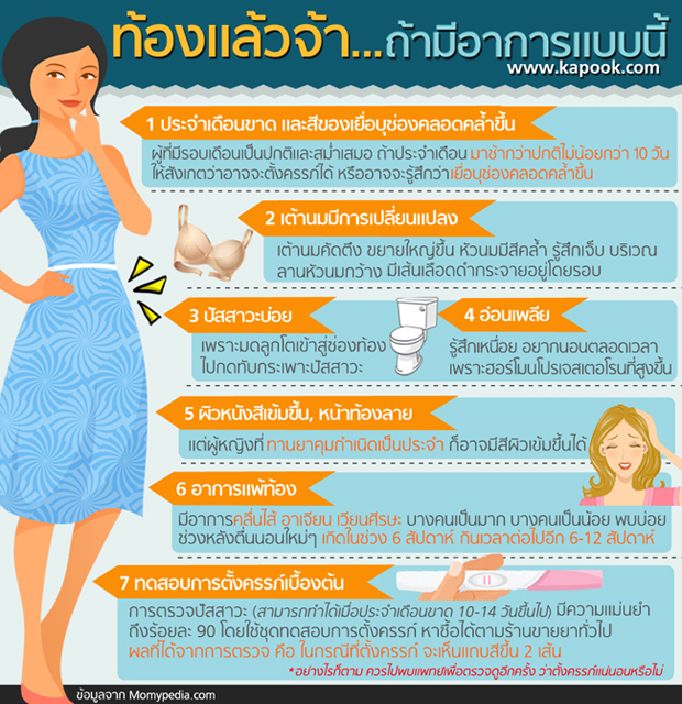 อาการคนท้อง อาการคนท้อง
