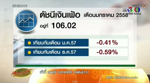 เงินเฟ้อ เงินเฟ้อ