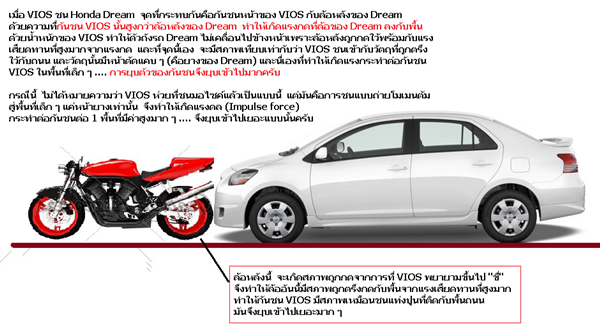 เมื่อ new vios ชนกับ Honda dream บอกได้คำเดียวว่าเละ !! เมื่อ new vios ชนกับ Honda dream บอกได้คำเดียวว่าเละ !!