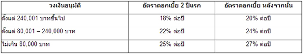 สินเชื่อเงินสดทันใจกสิกรไทย (K-Express Cash) สินเชื่อเงินสดทันใจกสิกรไทย (K-Express Cash)