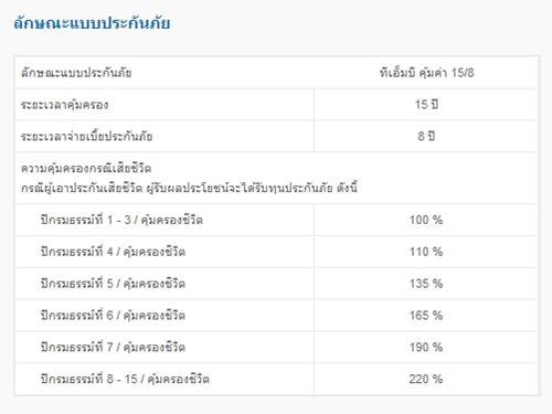 ประกันชีวิต ทีเอ็มบี Smart Life ประกันชีวิต ทีเอ็มบี Smart Life