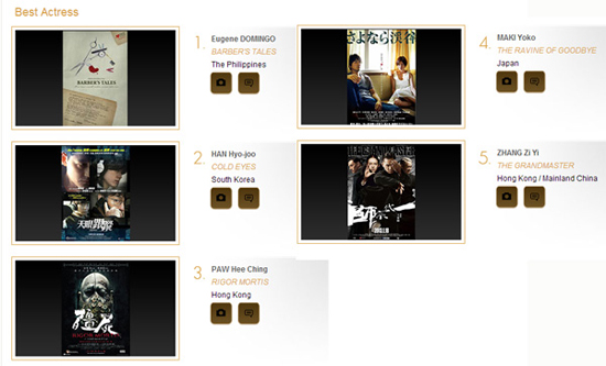 The Grandmaster - Snowpiercer ตัวเก็งรางวัลใหญ่ ใน Asian Film Awards 2014 The Grandmaster - Snowpiercer ตัวเก็งรางวัลใหญ่ ใน Asian Film Awards 2014