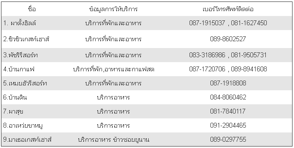 ดอยผาตั้ง ดอยผาตั้ง