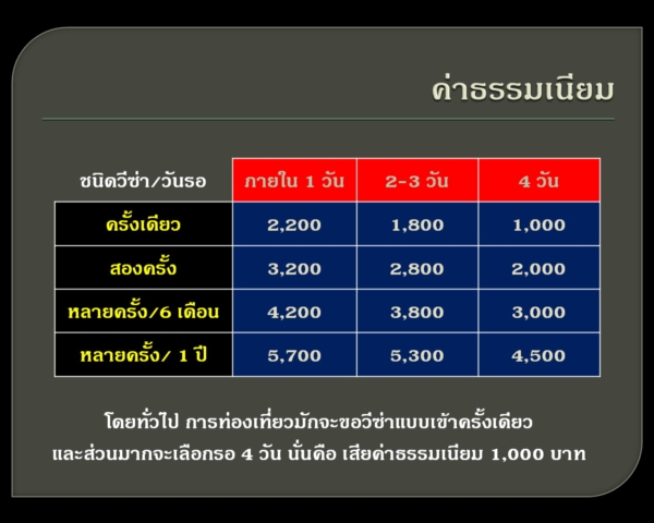 วีซ่าจีน วีซ่าจีน