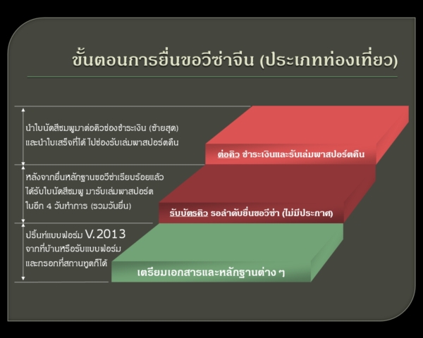วีซ่าจีน วีซ่าจีน