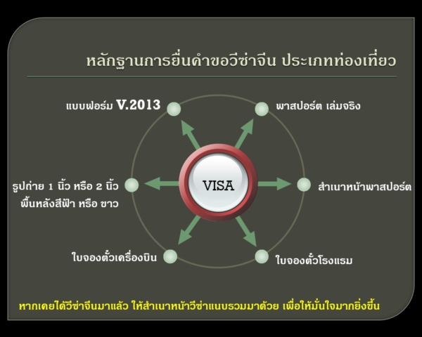 วีซ่าจีน วีซ่าจีน