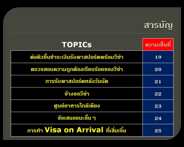 วีซ่าจีน วีซ่าจีน