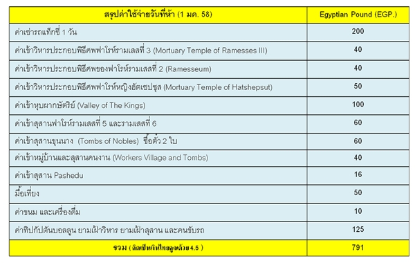 อียิปต์ อียิปต์
