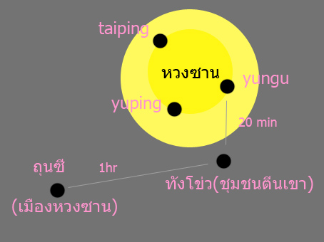 เขาหวงซาน เขาหวงซาน