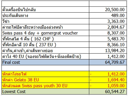 เที่ยวยุโรป เที่ยวยุโรป