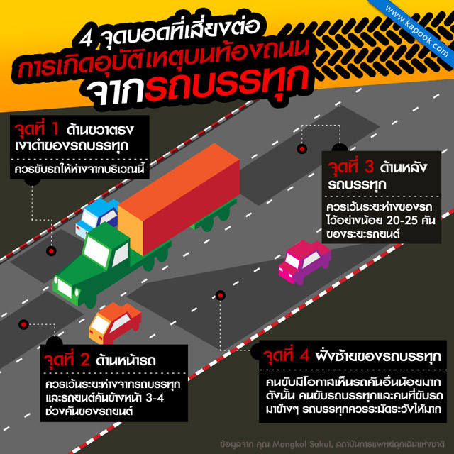 จุดบอดรถบรรทุก จุดบอดรถบรรทุก