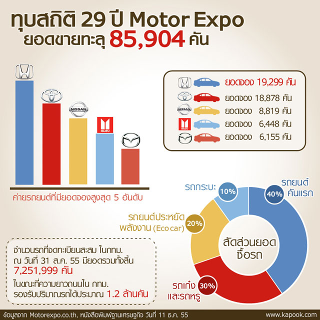 Motor Expo 2012 Motor Expo 2012