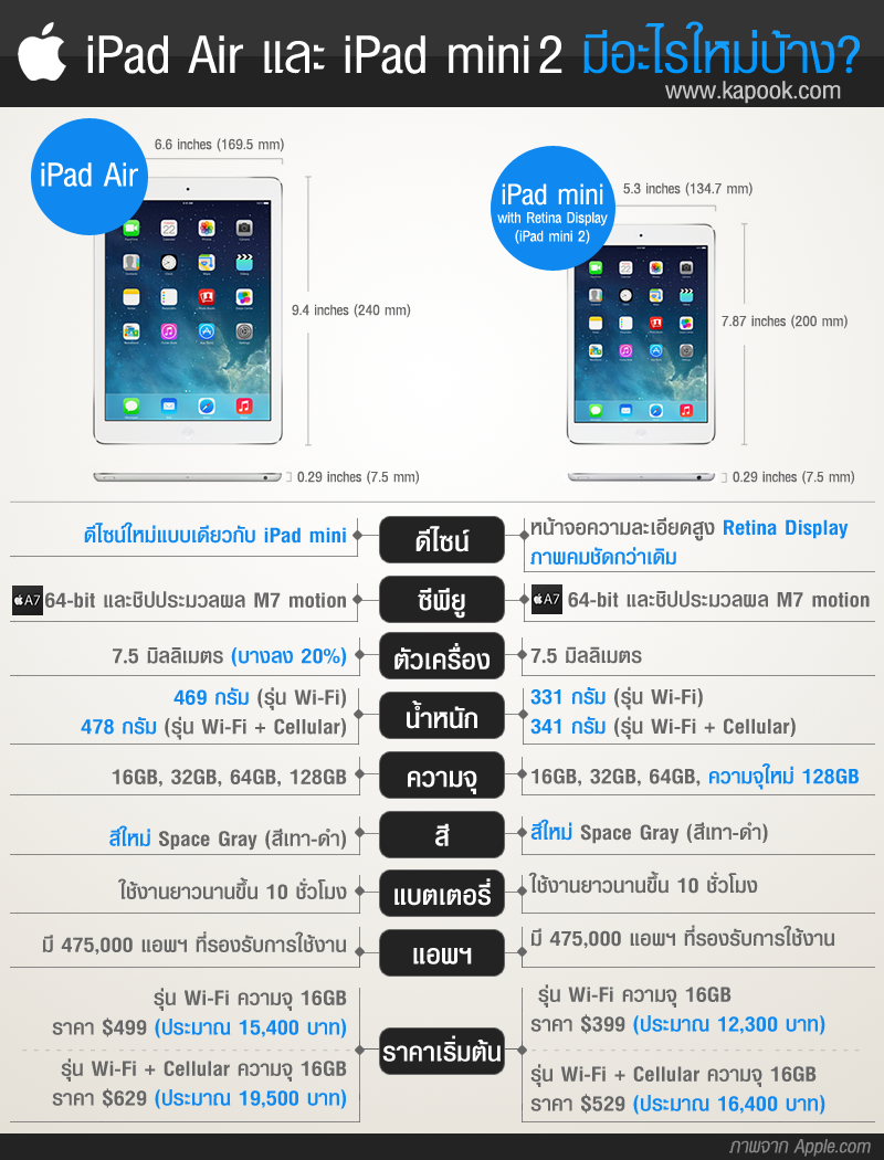 new ipad new ipad