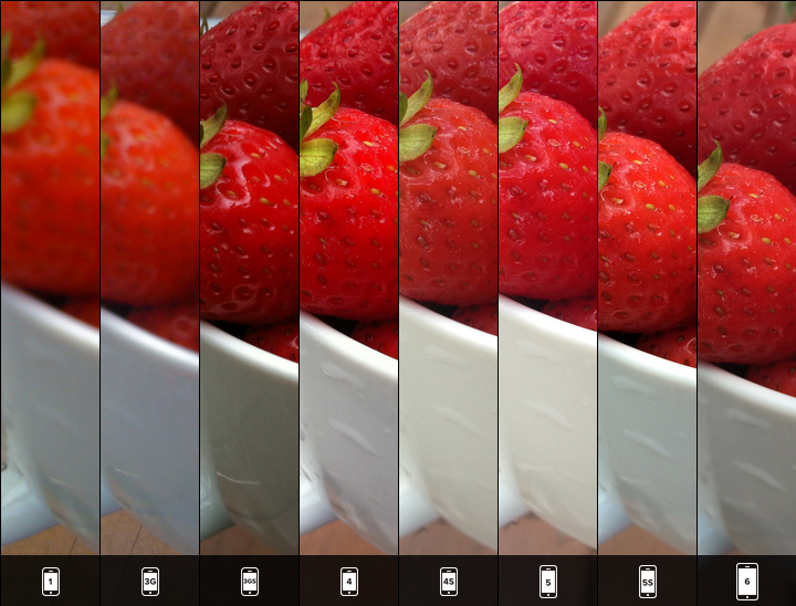 Macro Macro