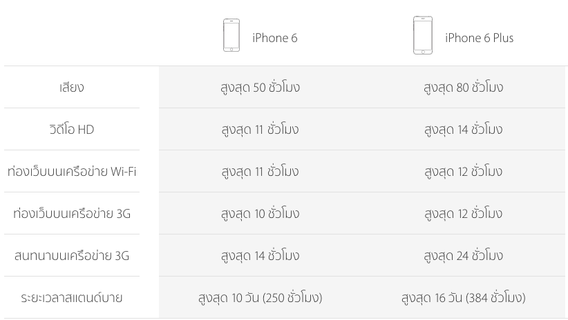 iPhone 6/iPhone 6 Plus iPhone 6/iPhone 6 Plus