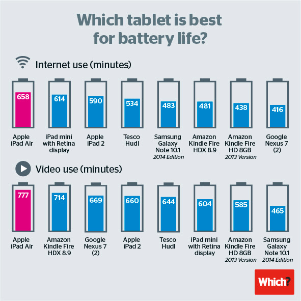 iPad Air iPad Air