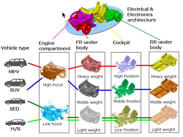 Common Module Family Common Module Family