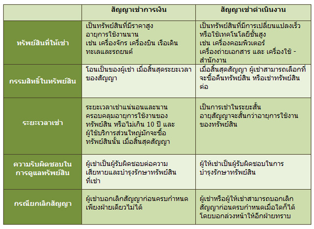 กรรมสิทธิ์ในทรัพย์สิน กรรมสิทธิ์ในทรัพย์สิน