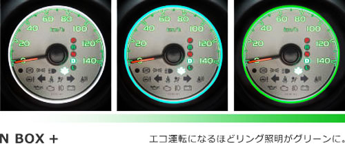 N BOX + N BOX +