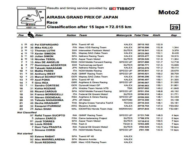 เดชา ไกรศาสตร์ เดชา ไกรศาสตร์